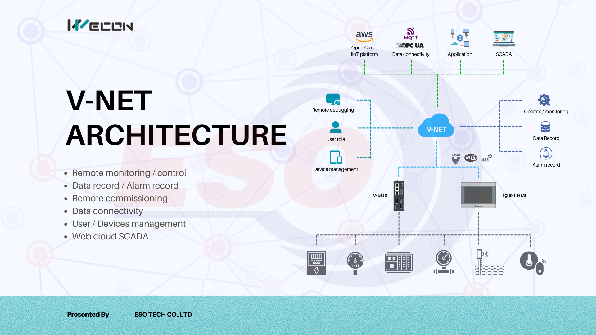 V-NET Cloud Platform ระบบคลาวด์ที่รองรับอุปกรณ์ IIoT WECON
