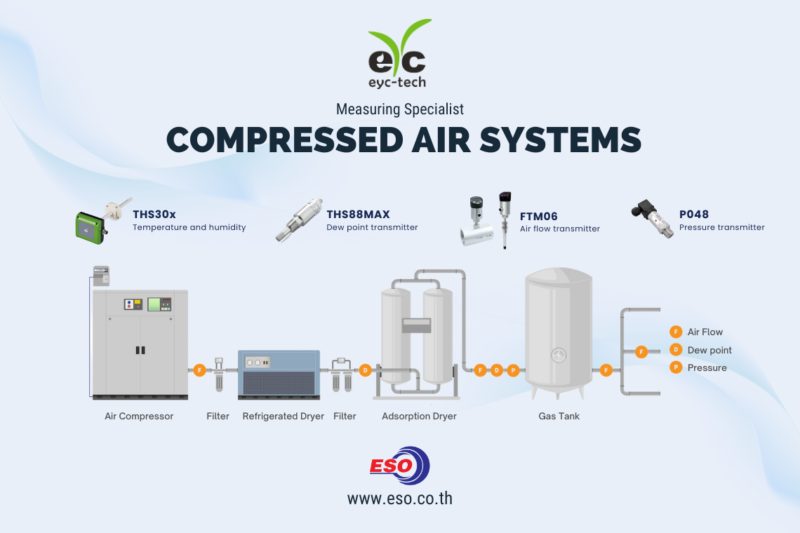 eyc-tech Compressed air solutions