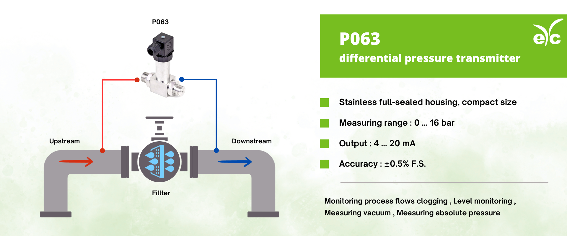 DP Transmitter P063 Features