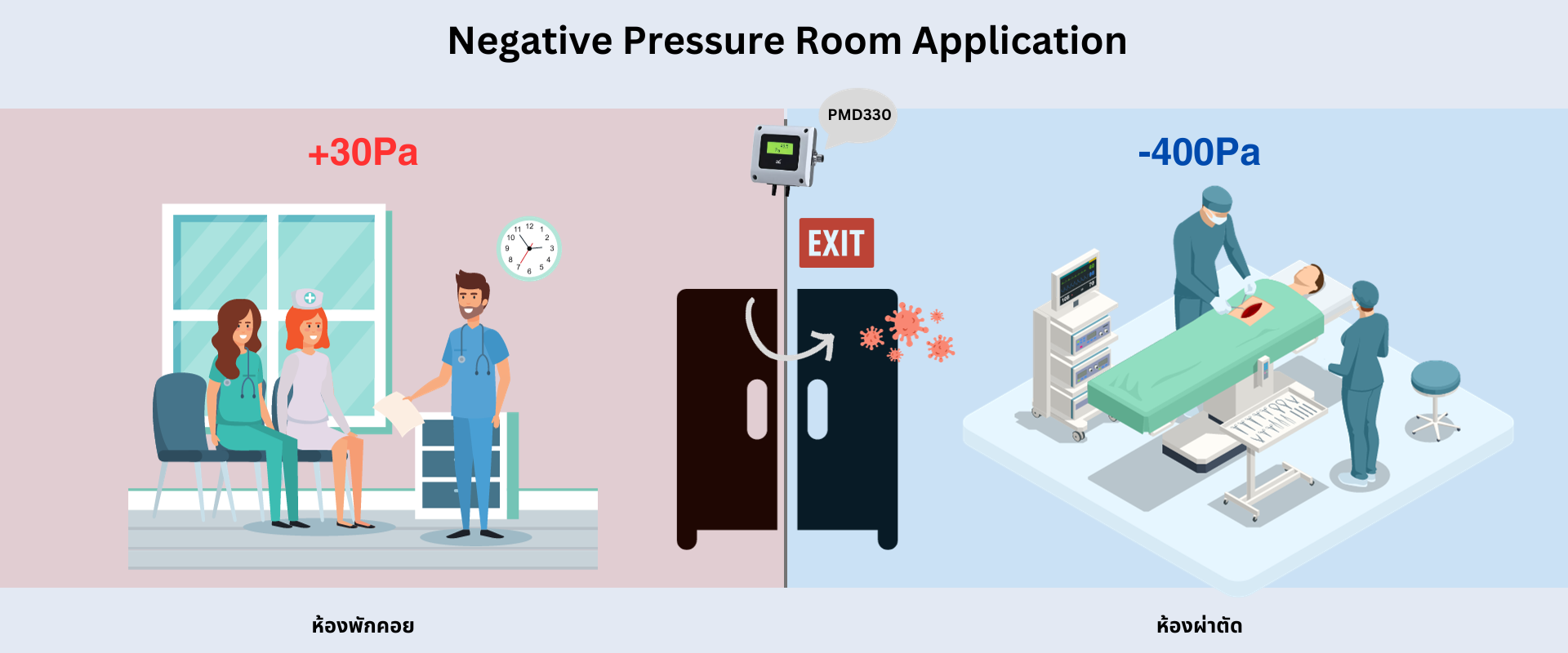 Negative Pressure room application