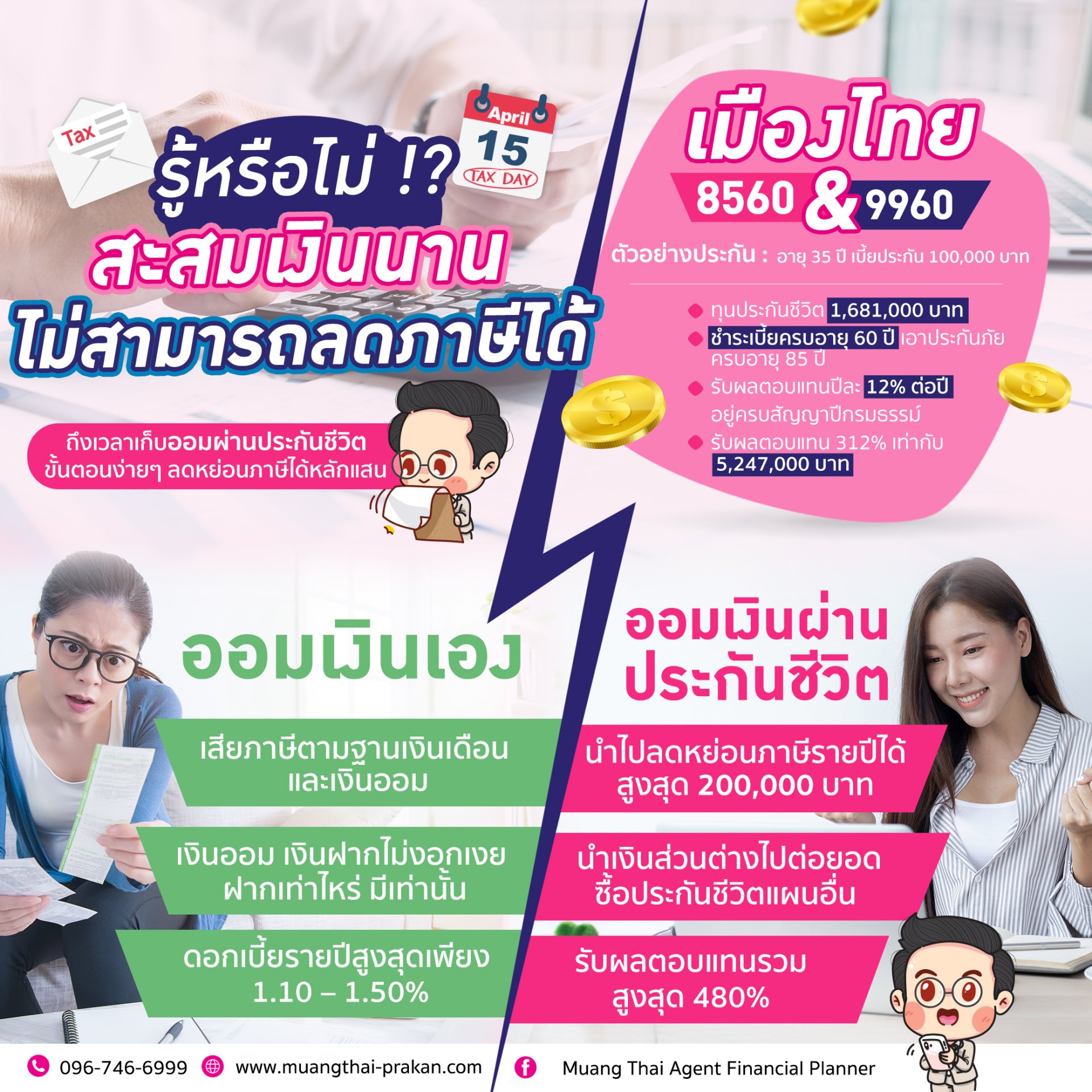 ออมเงินผ่านประกันชีวิตได้เงินคืนทุกปี ลดหย่อนภาษีได้อีกด้วย ออมเงินผ่านประกันชีวิตได้เงินคืนทุกปี ลดหย่อนภาษีได้อีกด้วย