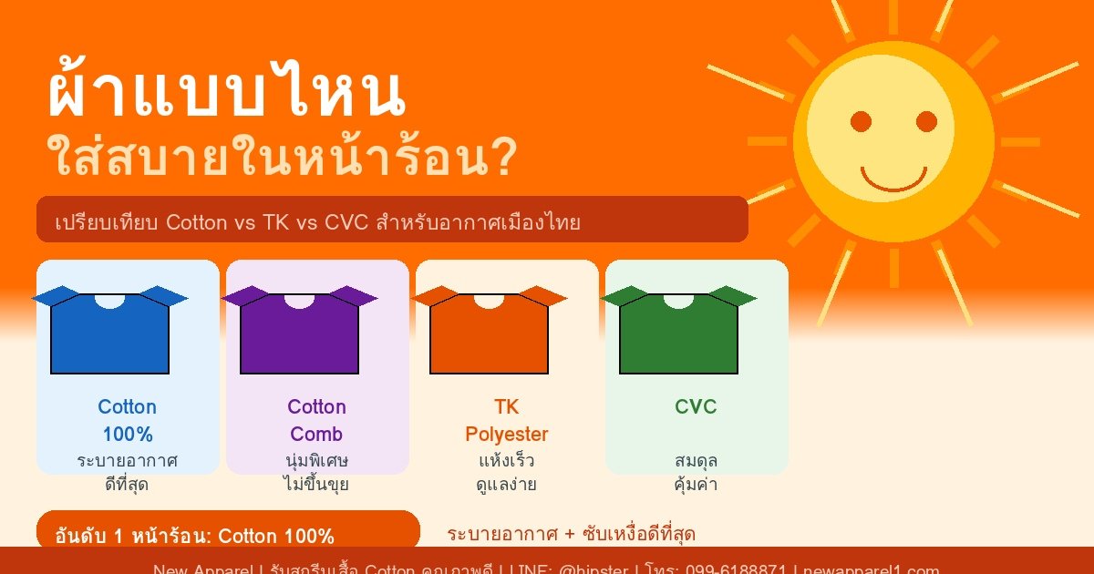 ผ้าแบบไหนใส่สบายในหน้าร้อน? เลือกเสื้อยืดให้ถูกกับอากาศไทย 