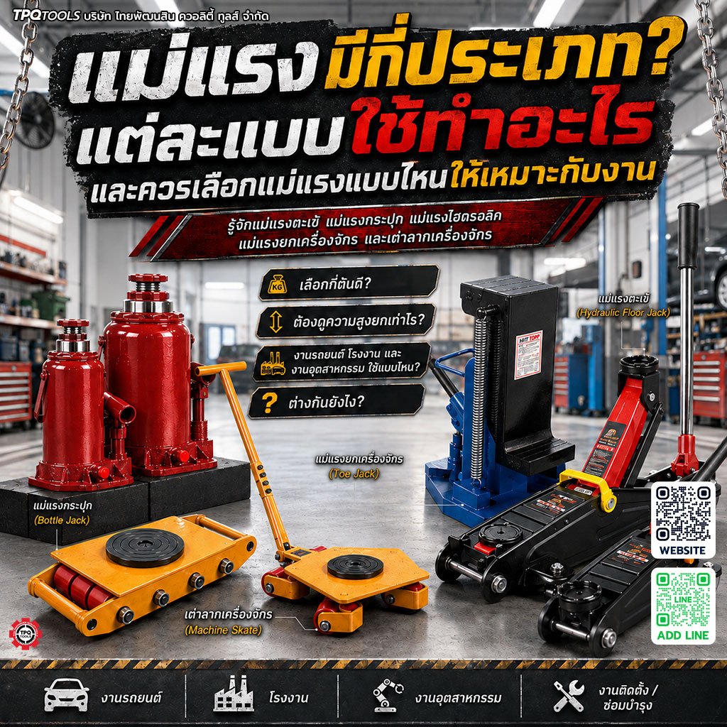 แม่แรงมีกี่ประเภท? รู้จักแม่แรงตะเข้ แม่แรงกระปุก แม่แรงไฮดรอลิค แม่แรงยกเครื่องจักร และเต่าลากเครื่องจักร พร้อมวิธีเลือกพิกัดตัน ความสูง และประเภทให้เหมาะกับงานรถยนต์ โรงงาน และงานอุตสาหกรรม