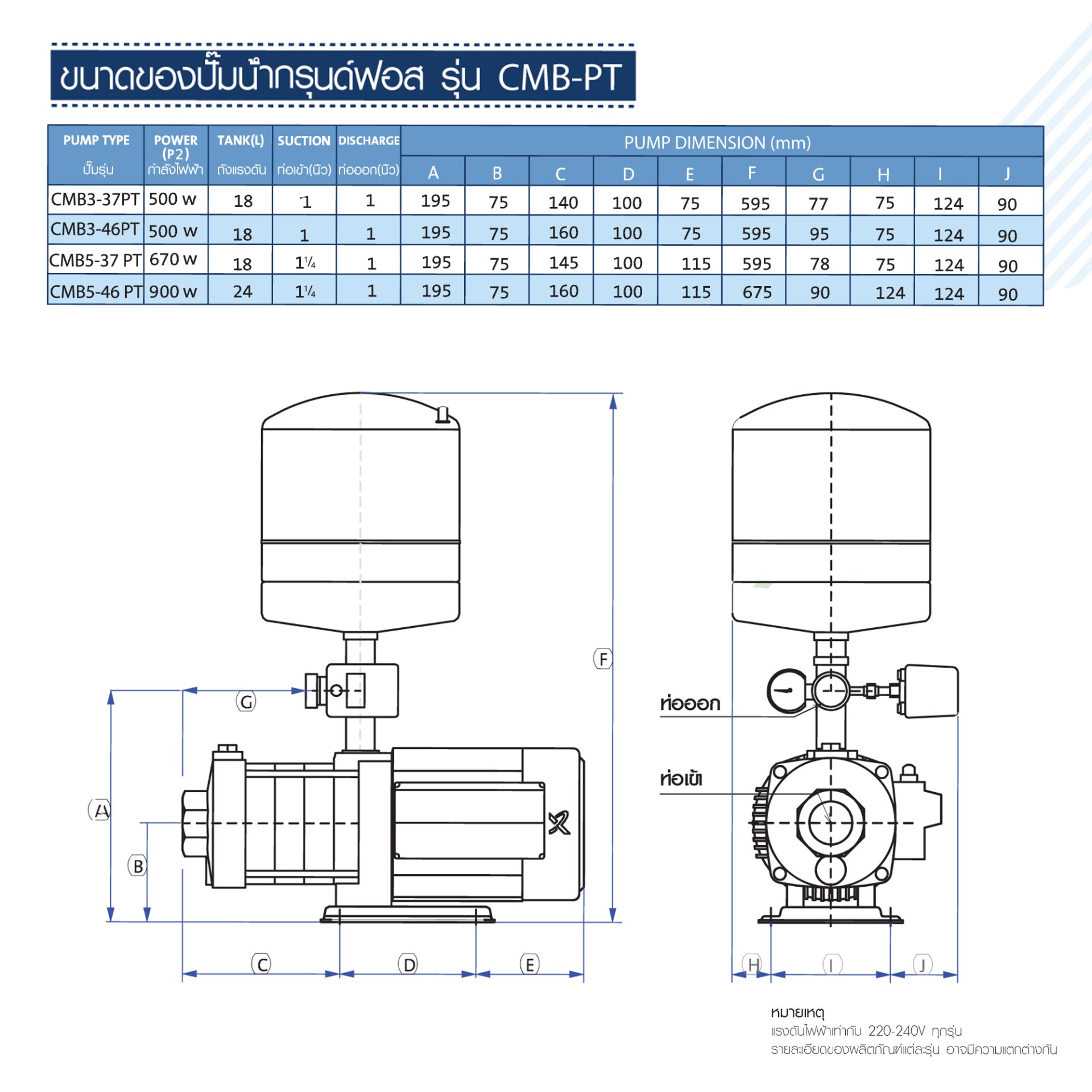 Grundfos CMB5-46PT