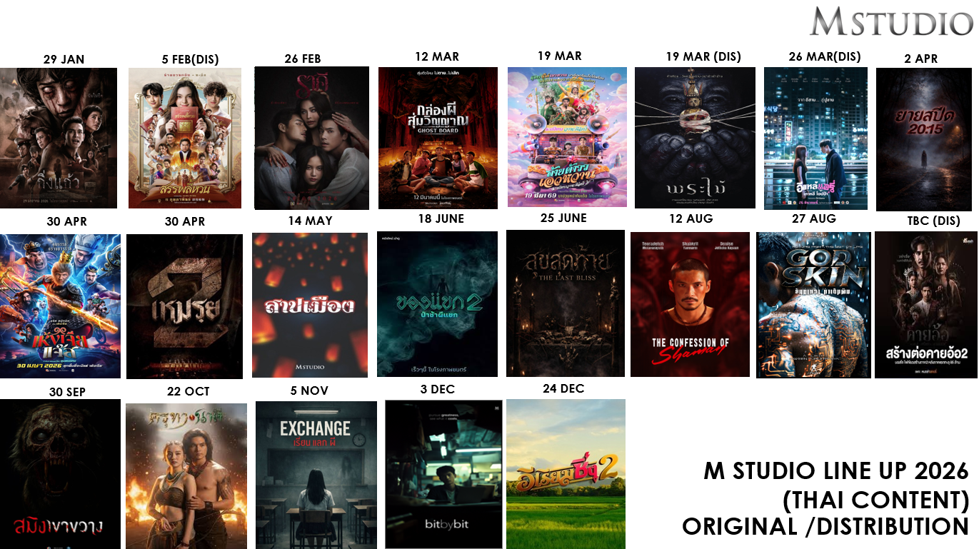 M STUDIO ครองแชมป์! Box Office 3 ปีซ้อน