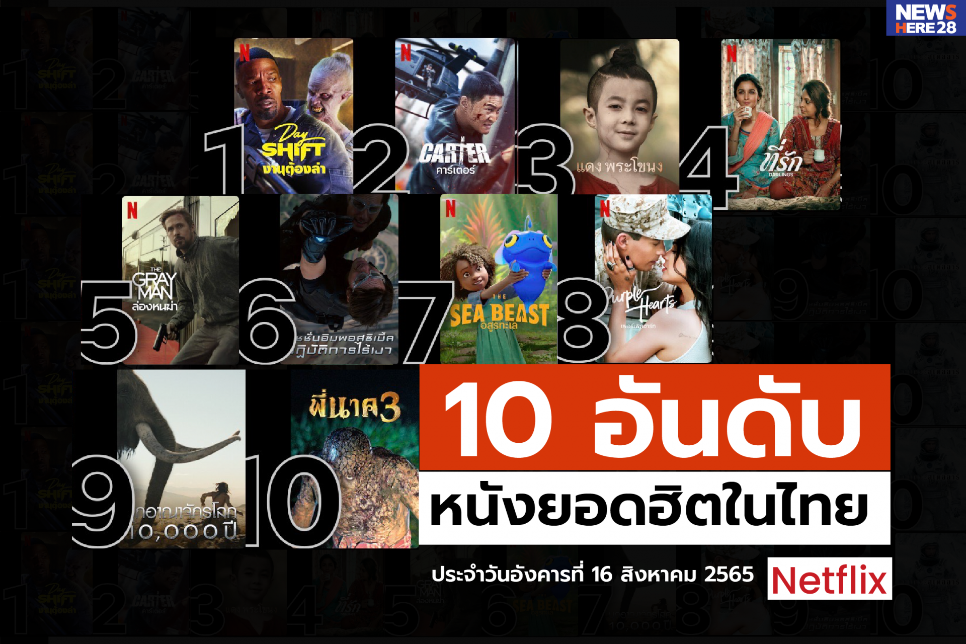 10อันดับหนังยอดฮิตในไทยnetflix