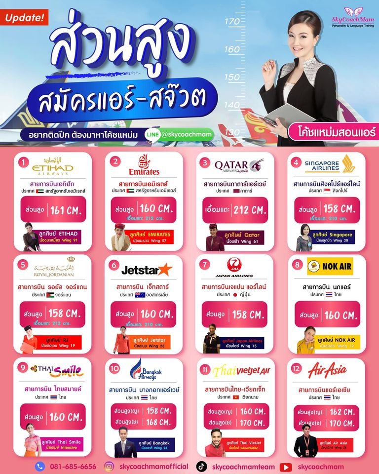 ความรู้รอบปีก  Tricks & Tips 2 ความรู้รอบปีก  Tricks & Tips 2