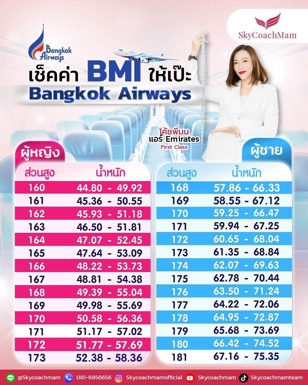 เช็คค่า BMI ให้เป๊ะ ก่อนสมัครแอร์ สมัครสจ๊วต Bangkok Airways | โค้ชแหม่ม สอนแอร์