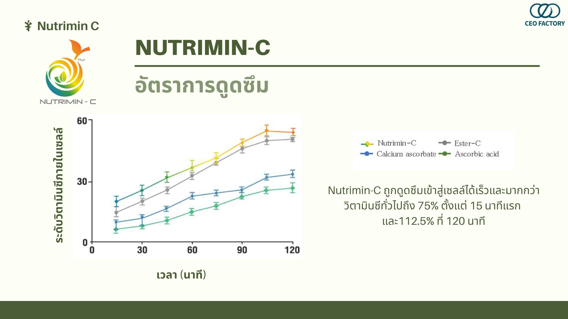 เปรียบเทียบชัดเจน Nutrimin-C vs วิตามินซีทั่วไป ใครดีกว่ากัน?