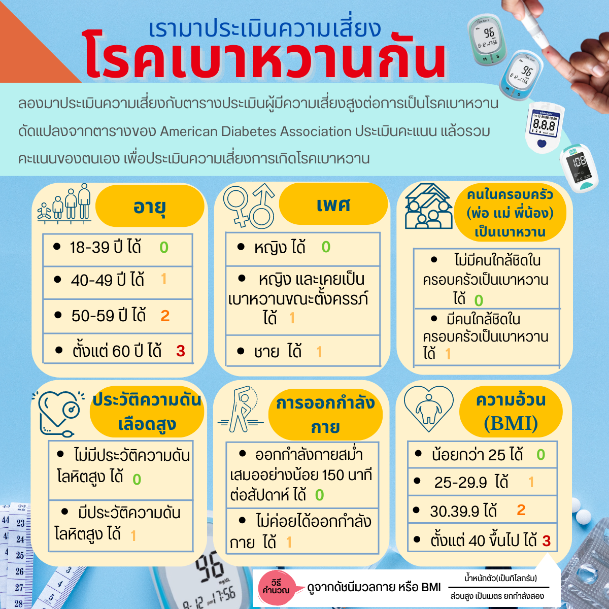 เรามาประเมินความเสี่ยงโรคเบาหวานกัน เรามาประเมินความเสี่ยงโรคเบาหวานกัน