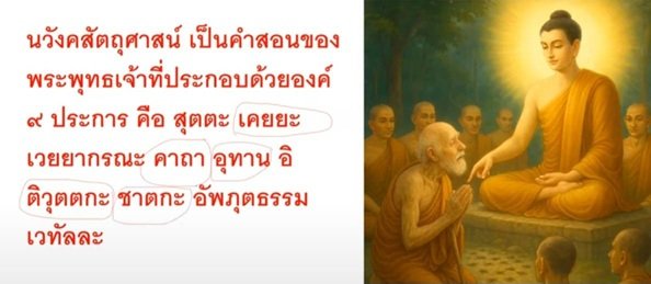 คำสอนของพระพุทธเจ้าประกอบด้วยองค์ 9 ประการ