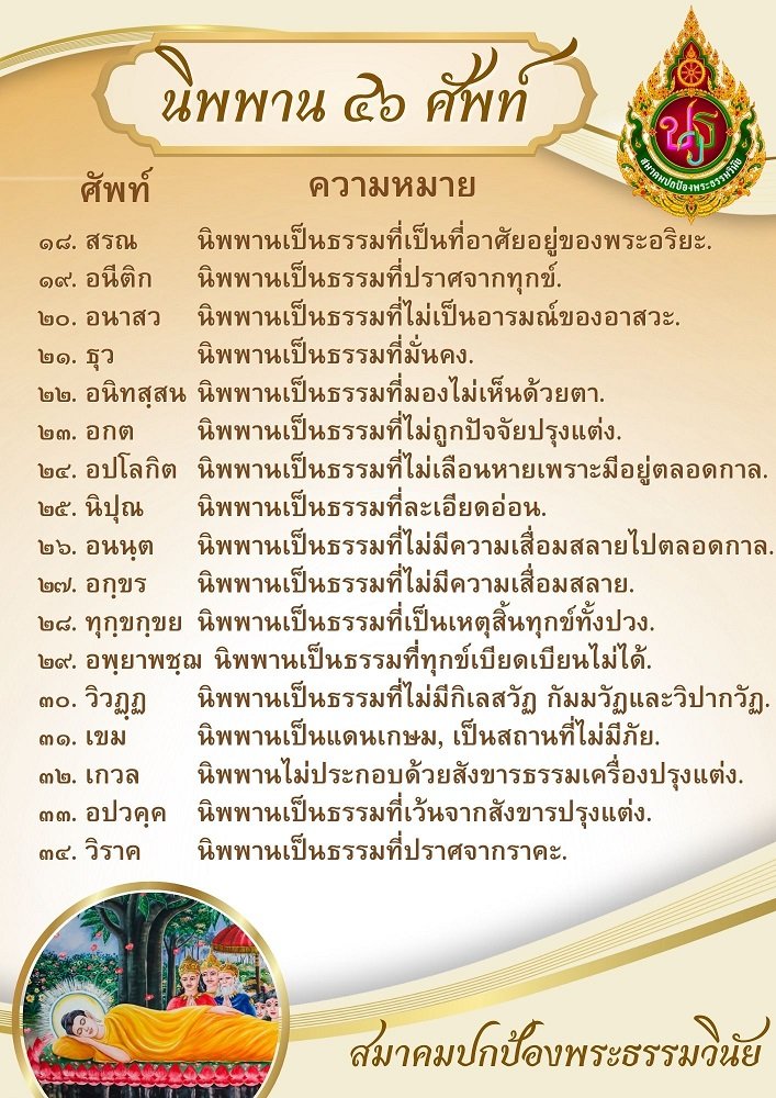 นิพพาน ๕๖ ศัพท์ เพิ่มเติม