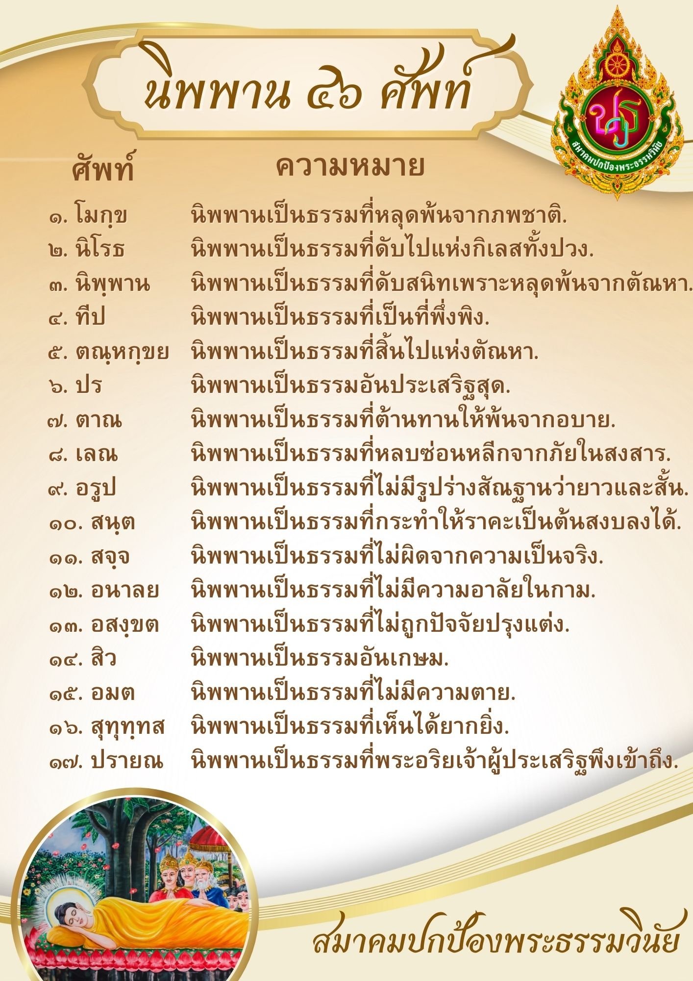 นิพพาน ๕๖ ศัพท์