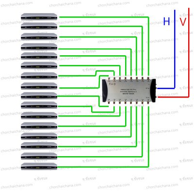 Matv Multiswitch MULTI SWITCH & SPLITTER
