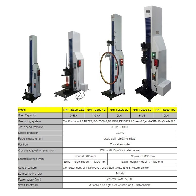 Single Column Universal Testing Systems for Low-force.