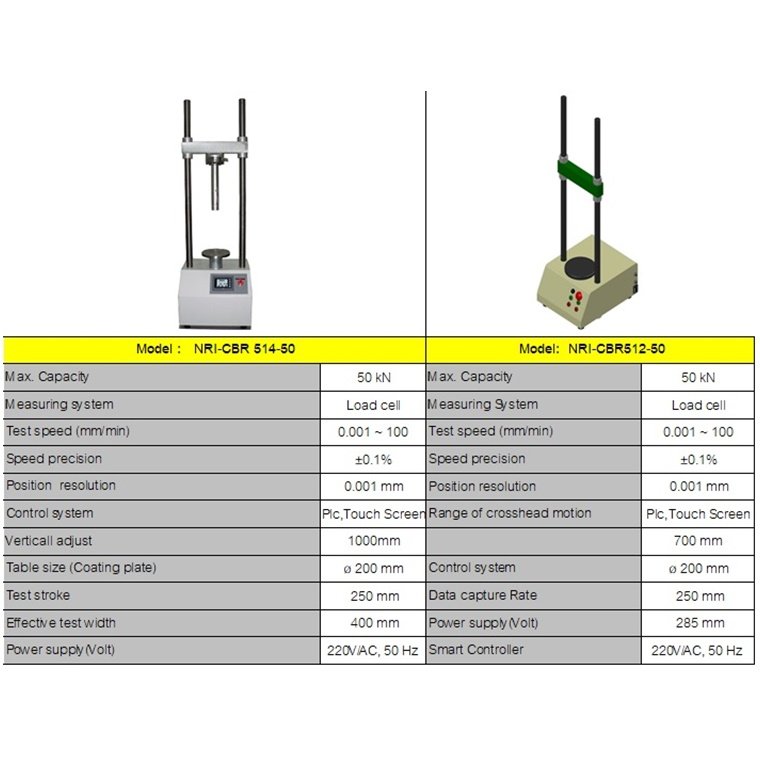 C.B.R Unconfined test / Marshall test