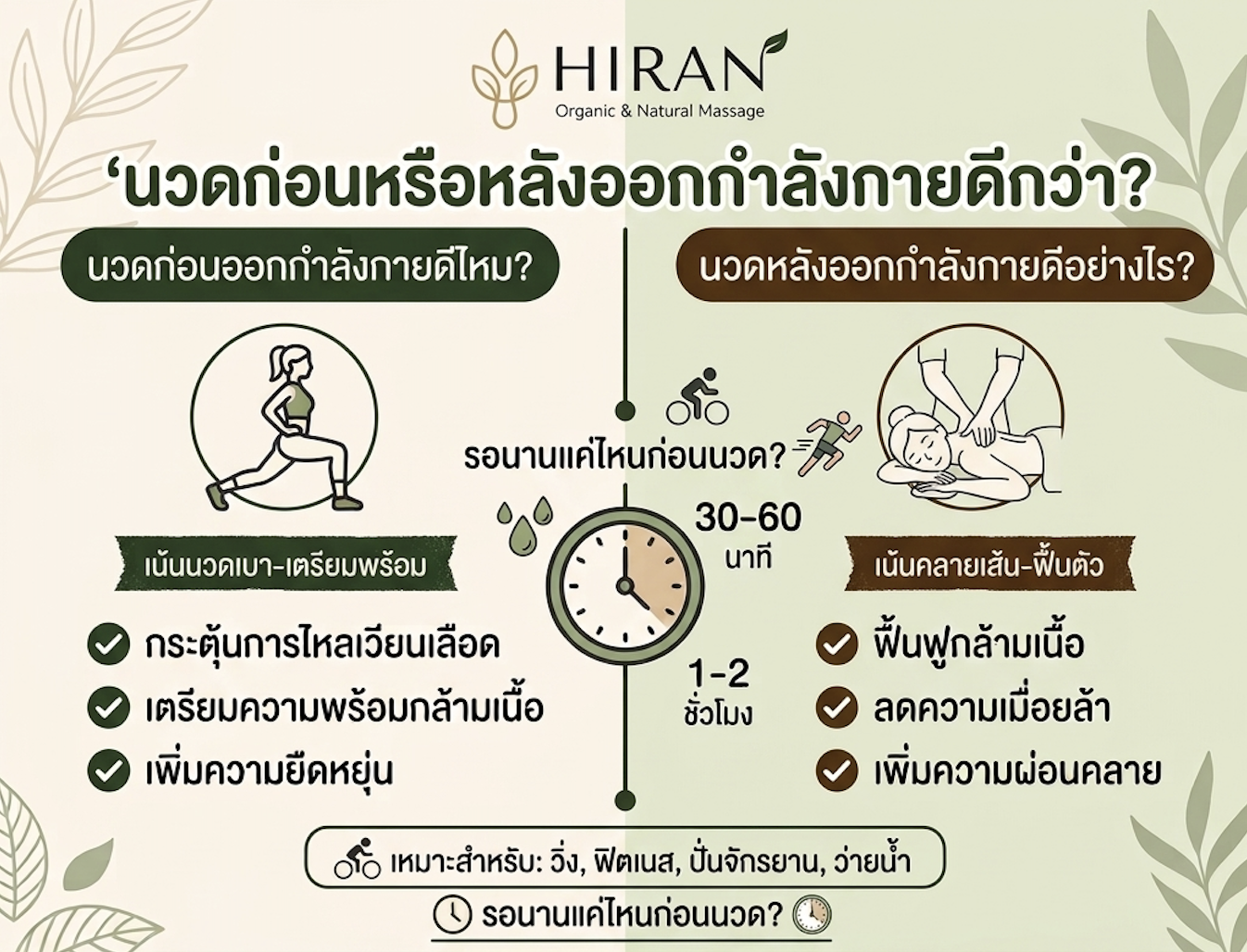 นวดก่อนหรือหลังออกกำลังกายดีกว่า? ควรนวดตอนไหน ช่วยฟื้นฟูกล้ามเนื้อได้ดีที่สุด