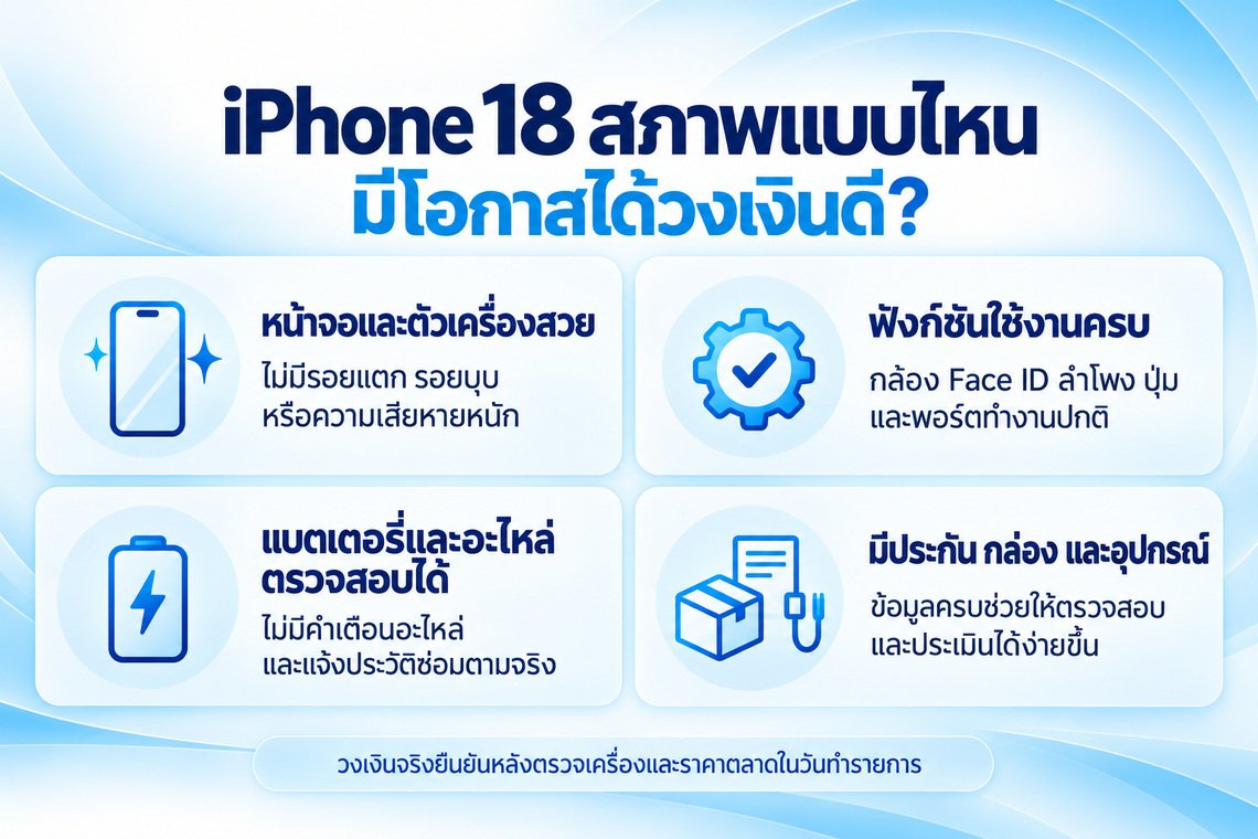 iPhone 18 สภาพแบบไหนมีโอกาสได้วงเงินดี
