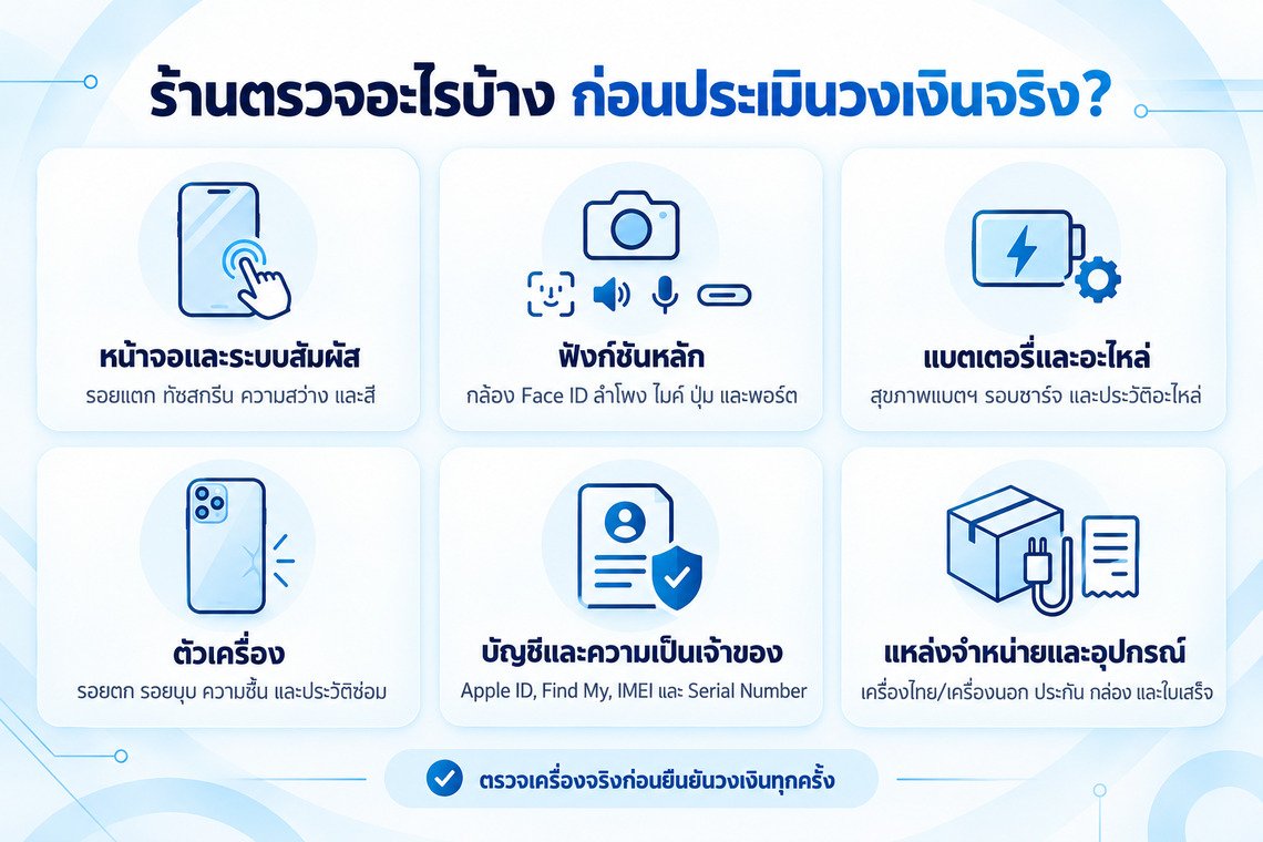 ร้านตรวจอะไรบ้างก่อนประเมินวงเงินจริง iPhone 18
