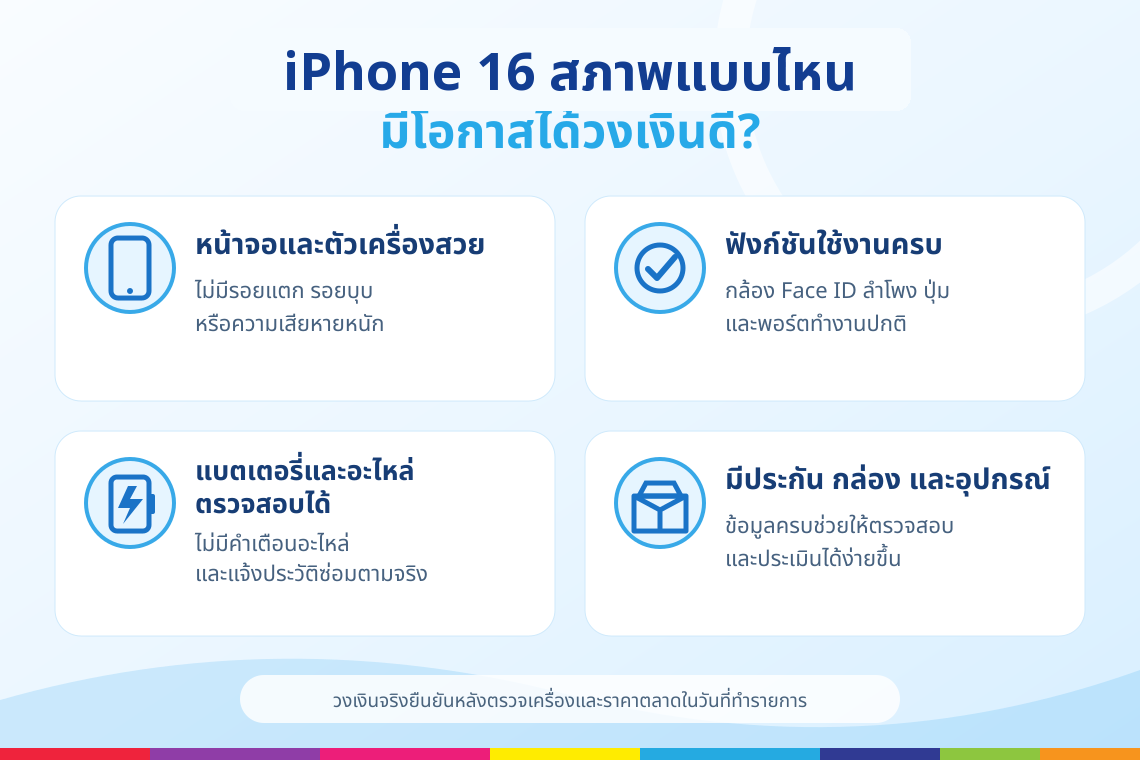 iPhone 16 สภาพแบบไหนมีโอกาสได้วงเงินดี