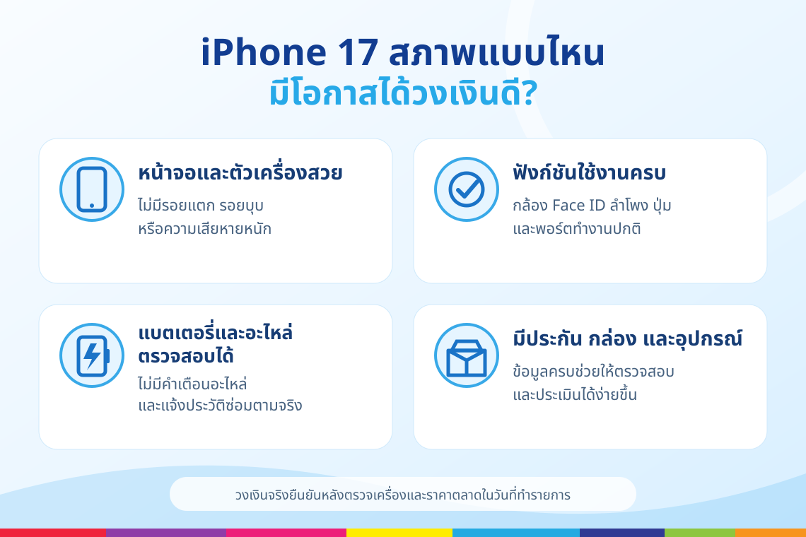 iPhone 17 สภาพแบบไหนมีโอกาสได้วงเงินดี