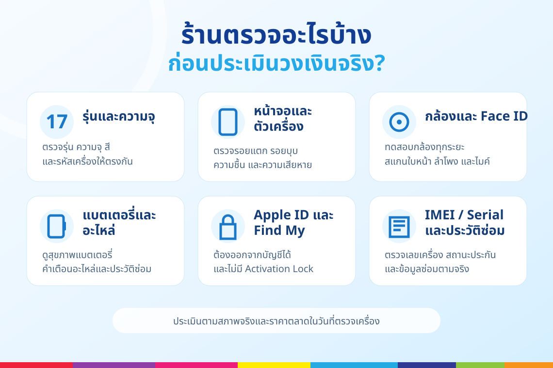 ร้านตรวจอะไรบ้างก่อนประเมินวงเงินจริง iPhone 17