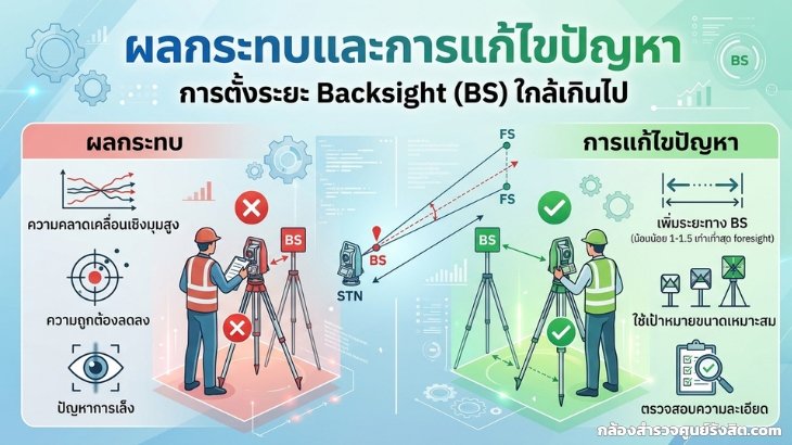 ผลกระทบและการแก้ไขปัญหาการตั้งระยะ Backsight (BS) ใกล้เกินไป
