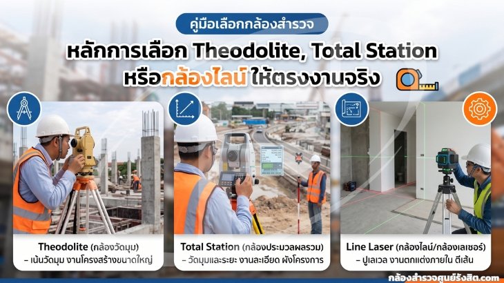 หลักการเลือก Theodolite, Total Station หรือกล้องไลน์ให้ตรงงานจริง