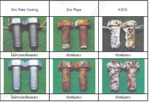 Zinc Flake Coatings