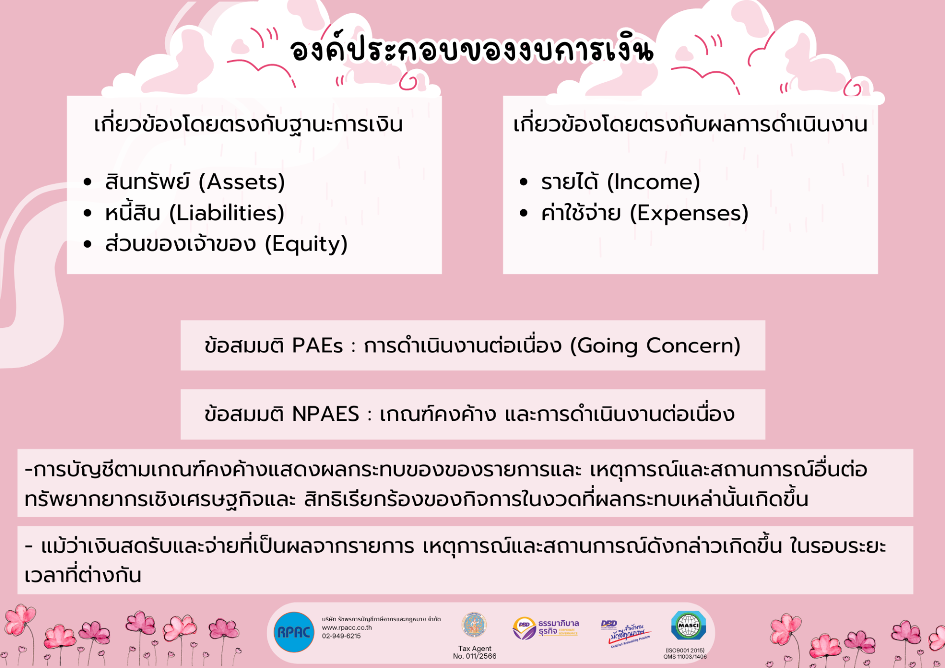 องค์ประกอบของงบการเงิน องค์ประกอบของงบการเงิน