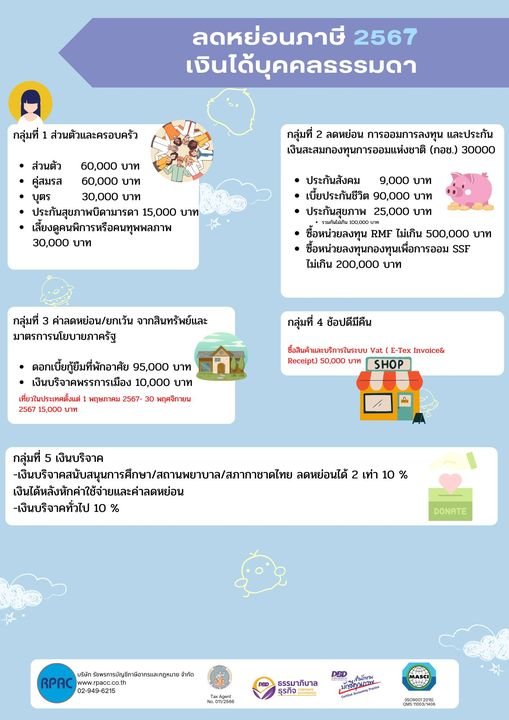 สรุปรายการลดหย่อนภาษีเงินได้บุคคลธรรมดา ปี 2567 สรุปรายการลดหย่อนภาษีเงินได้บุคคลธรรมดา ปี 2567