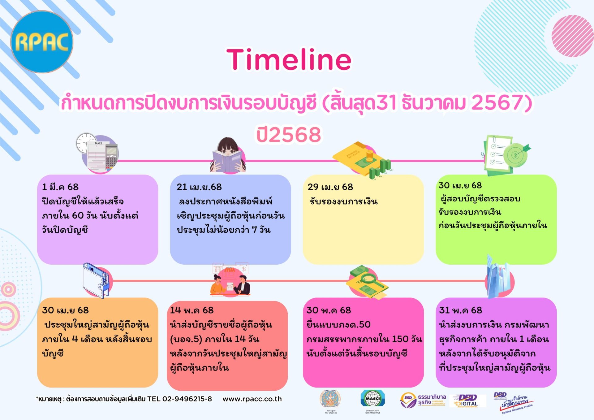 Timelineกำหนดการปิดงบการเงินรอบบัญชี