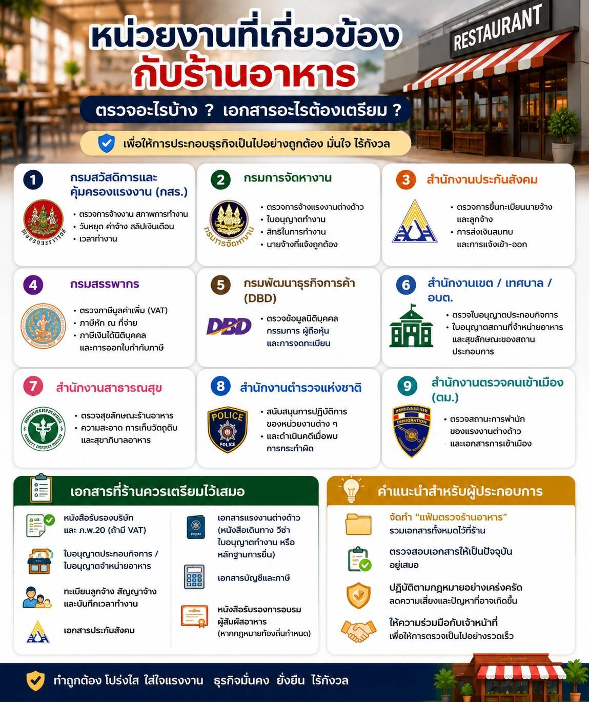 ผู้ประกอบการร้านอาหารควรรู้!