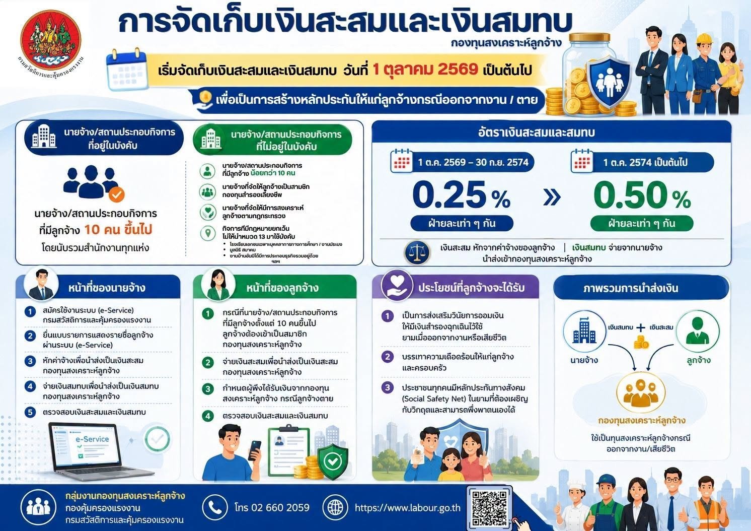 กองทุนสงเคราะห์ลูกจ้าง
