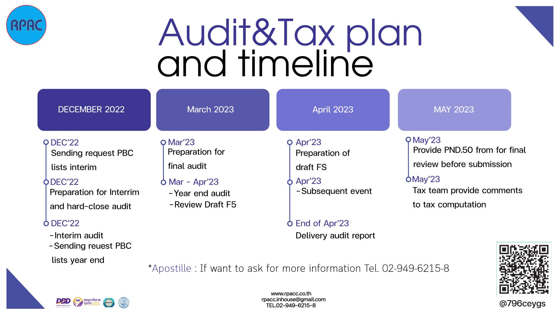 Audit&Tax plan and timeline