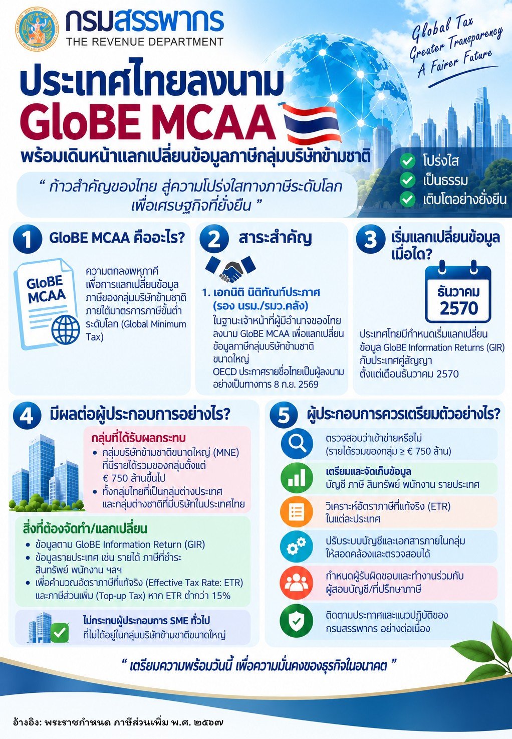 Thailand has signed the GloBE MCAA! Moving forward towards global tax transparency