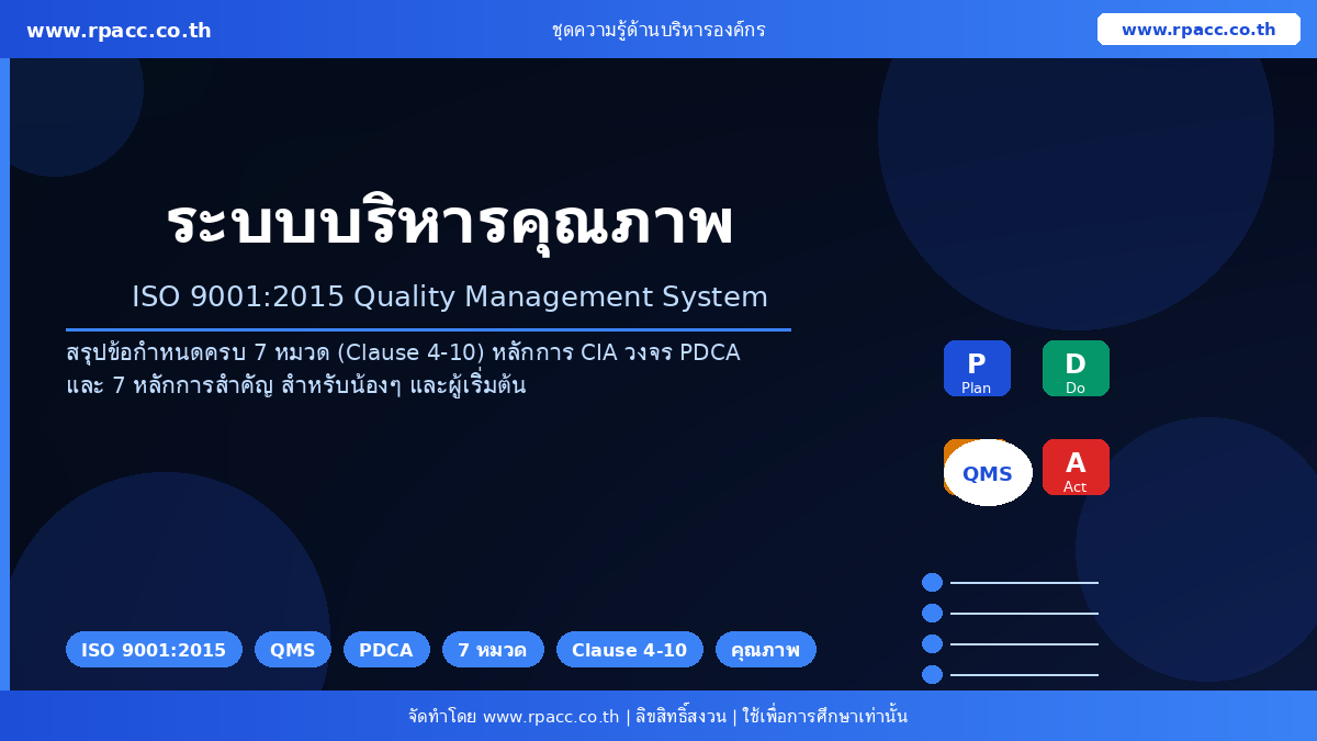 ความรู้เรื่อง ISO 9001:2015
