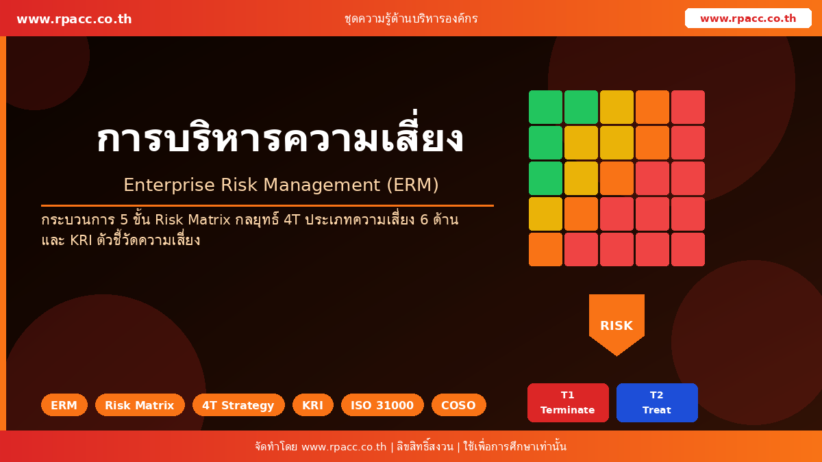 ความรู้ การบริหารความเสี่ยงภายในองค์กร