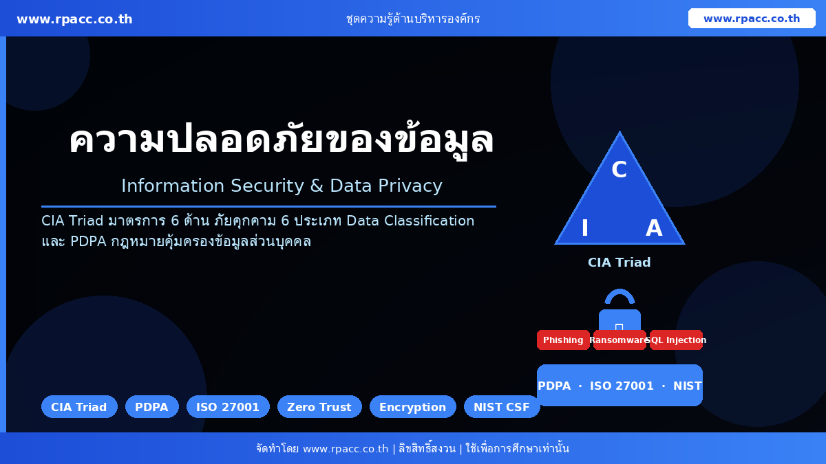 ความรู้ การรักษาความลับและความปลอดภัยของข้อมูล