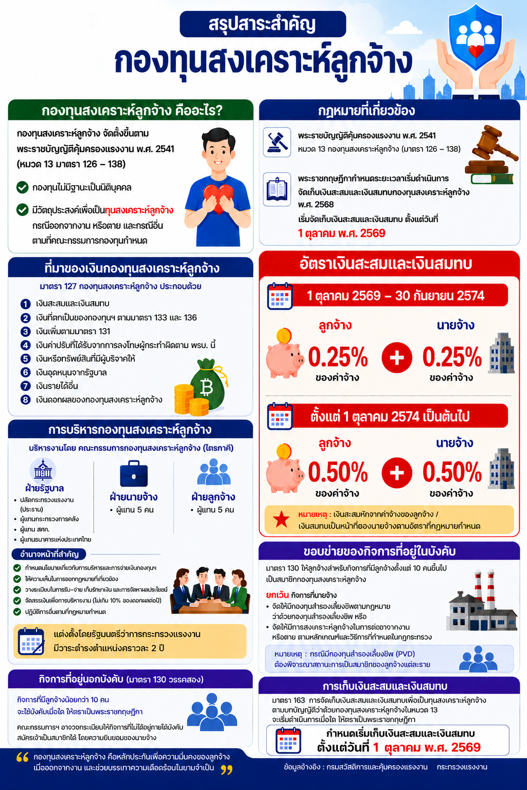  Employee Welfare Fund