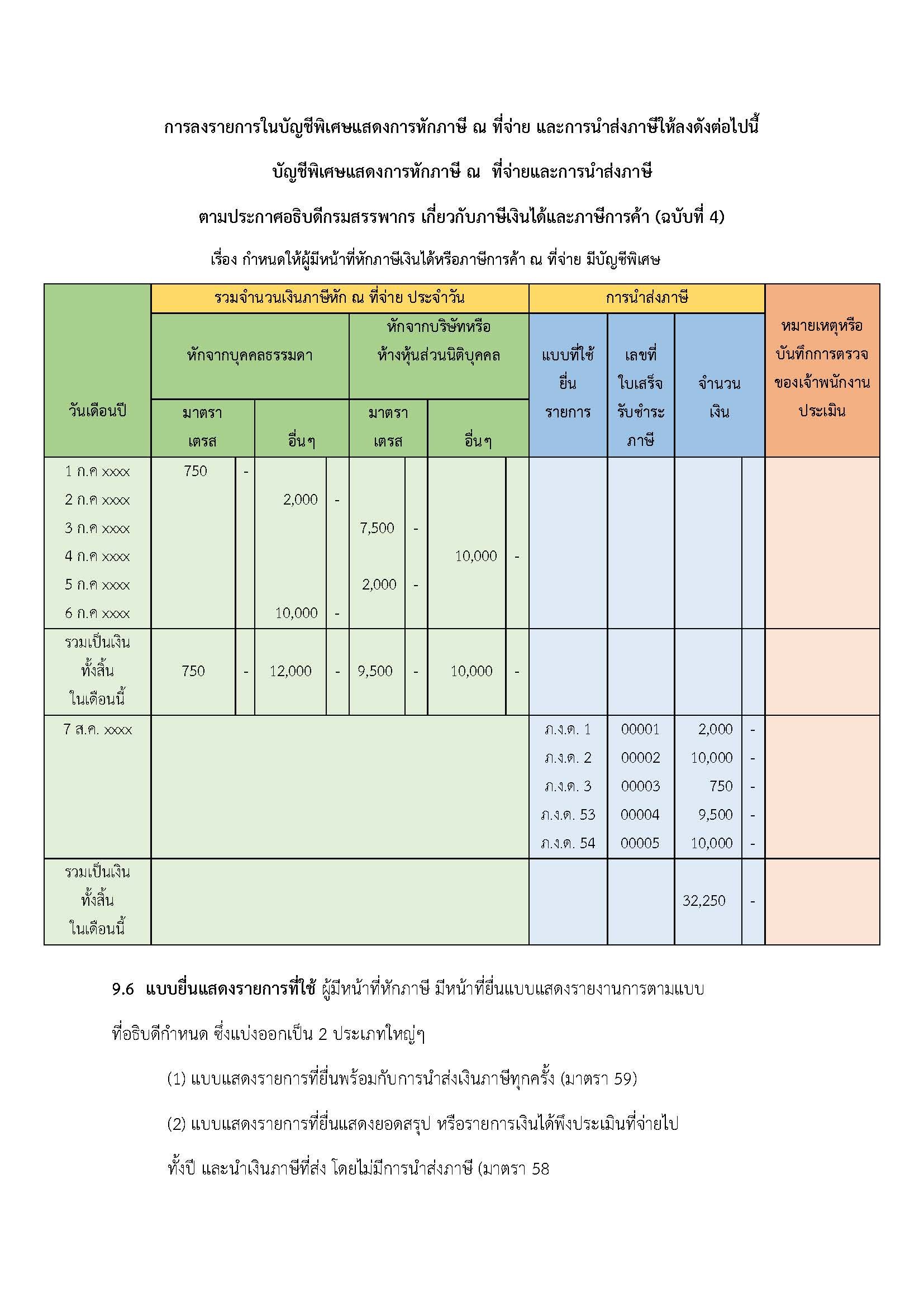 การหักภาษี ณ  ที่จ่ายและการนำส่งภาษีหัก ณ ที่จ่าย การหักภาษี ณ  ที่จ่ายและการนำส่งภาษีหัก ณ ที่จ่าย