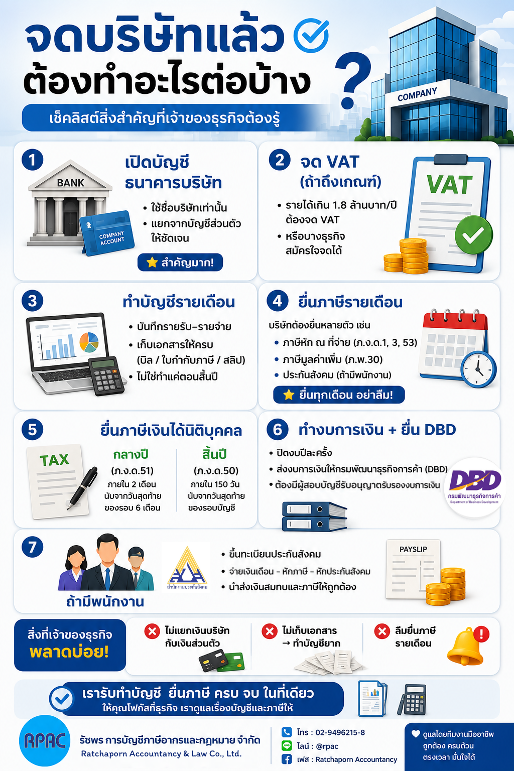 จดบริษัทแล้ว ต้องทำอะไรต่อบ้าง?