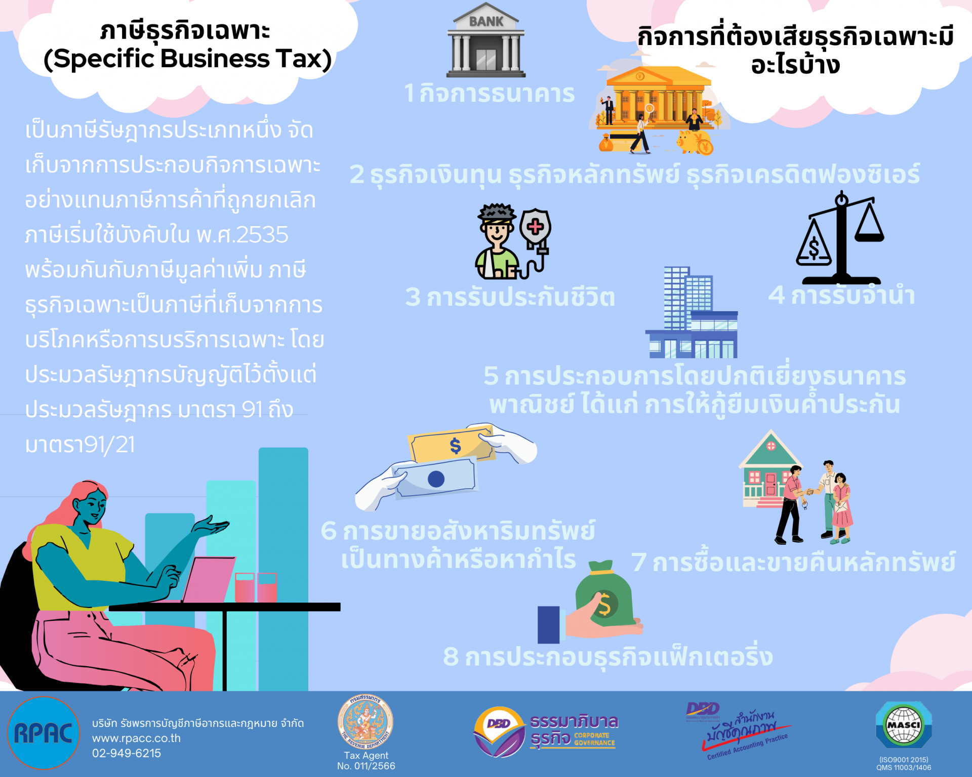 ภาษีธุรกิจเฉพาะ(Specific Business Tax) ภาษีธุรกิจเฉพาะ(Specific Business Tax)