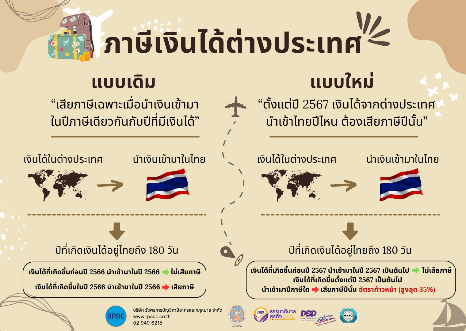 ภาษีเงินได้จากต่างประเทศแบบใหม่ปี 2567 ภาษีเงินได้จากต่างประเทศแบบใหม่ปี 2567