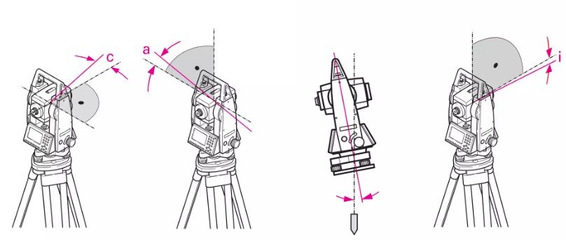 ระบบ Tilt Compensation แบบ Single Axis Compensator