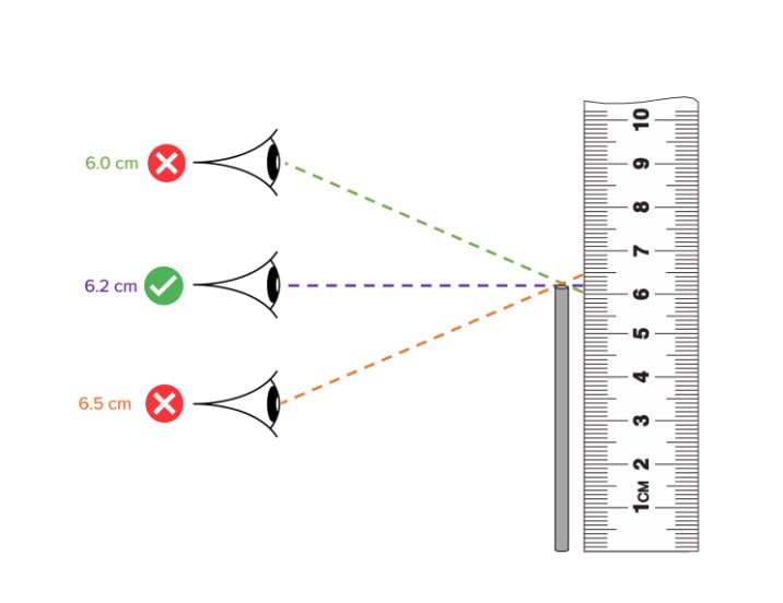 Parallax error คืออะไร ? - p1instrument