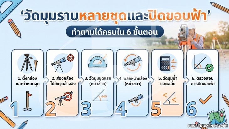 วัดมุมราบหลายชุดและปิดขอบฟ้า ทำตามได้ครบใน 6 ขั้นตอน