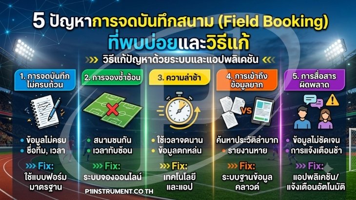 5 ปัญหาการจดบันทึกสนาม Field Booking ที่พบบ่อยและวิธีแก้