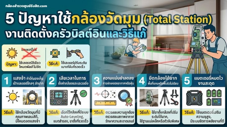 5 ปัญหาใช้กล้องไลน์งานติดตั้งครัวบิลต์อินและวิธีแก้