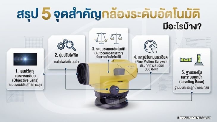 สรุป 5 จุดสำคัญกล้องระดับอัตโนมัติ มีอะไรบ้าง?